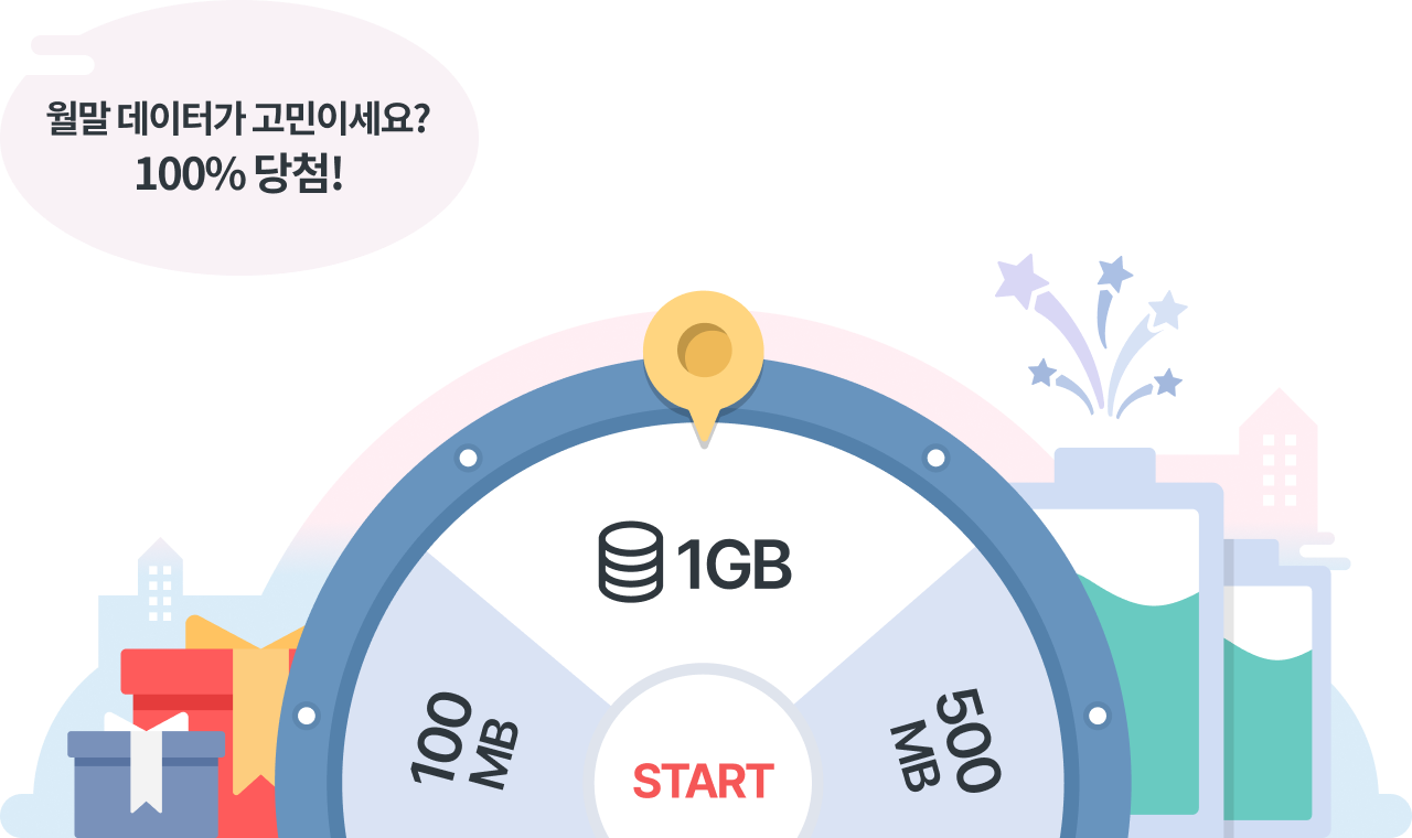 월말 데이터가 고민이세요? 100% 당첨!100MB, 1GB, 500MB 당첨지와 start 버튼이 있는 룰렛 이미지
