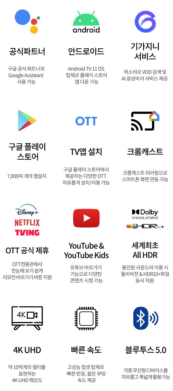 공식파트너: 구글 공식 파트너로 Google Assistant 사용 가능, 안드로이드:Android TV 11 OS 탑재로 플레이 스토어 앱 다운 가능, 기가지니 서비스: 목소리로 VOD 검색 및 AI 음성비서 서비스 제공, 구글 플레이스토어: 7,000여 개의 앱설치, OTT TV앱 설치: 구글 플레이 스토어에서 제공하는 다양한 OTT 자유롭게 설치/이용 가능, 크롬캐스트: 크롬캐스트 미러링으로 스마트폰 화면 연동 가능, OTT 공식 제휴: OTT전용관에서 한눈에 보기 쉽게 리모컨 바로가기 버튼 지원, YouTube&YouTube Kids: 유튜브 바로가기 기능으로 다양한 콘텐츠 시청 가능, 세계 최초 All HDR 올인원 사운드바 이용 시 돌비비전 & HDR10+ 화질 동시 지원, 4K UHD: 약 10억개의 컬러를 표현하는 4K UHD 해상도, 빠른 속도: 고성능 칩셋 탑재로 빠른 반응, 짧은 부팅 속도 제공, 블루투스 5.0: 각종 무선형 디바이스를 자유롭고 폭넓게 활용가능