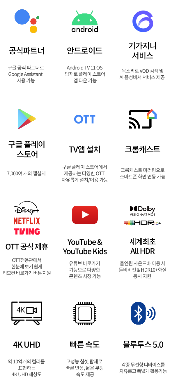 공식파트너: 구글 공식 파트너로 Google Assistant 사용 가능, 안드로이드:Android TV 11 OS 탑재로 플레이 스토어 앱 다운 가능, 기가지니 서비스: 목소리로 VOD 검색 및 AI 음성비서 서비스 제공, 구글 플레이스토어: 7,000여 개의 앱설치, OTT TV앱 설치: 구글 플레이 스토어에서 제공하는 다양한 OTT 자유롭게 설치/이용 가능, 크롬캐스트: 크롬캐스트 미러링으로 스마트폰 화면 연동 가능, OTT 공식 제휴: OTT전용관에서 한눈에 보기 쉽게 리모컨 바로가기 버튼 지원, YouTube&YouTube Kids: 유튜브 바로가기 기능으로 다양한 콘텐츠 시청 가능, 세계 최초 All HDR 올인원 사운드바 이용 시 돌비비전 & HDR10+ 화질 동시 지원, 4K UHD: 약 10억개의 컬러를 표현하는 4K UHD 해상도, 빠른 속도: 고성능 칩셋 탑재로 빠른 반응, 짧은 부팅 속도 제공, 블루투스 5.0: 각종 무선형 디바이스를 자유롭고 폭넓게 활용가능