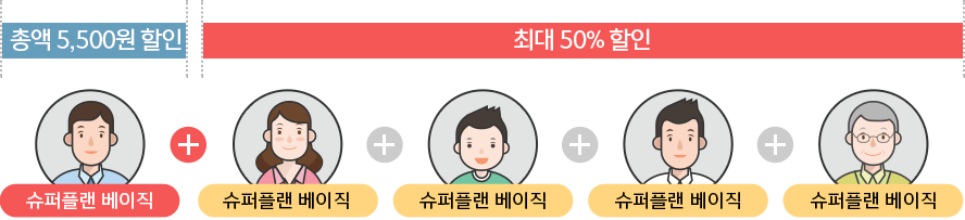슈퍼플랜 베이직 가족 5명일 때 최대 50%할인 총액 5,500원 할인