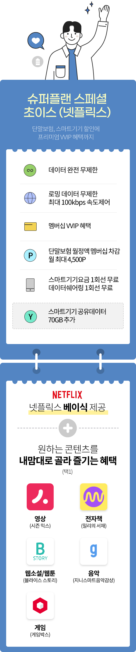 슈퍼플랜 스페셜 초이스(넷플릭스) 단말보험, 스마트기기 할인에 프리미엄 VVIP 혜택까지(데이터 완전 무제한, 로밍 하루종일 ON 톡, 멤버십 VVIP 혜택, 단말보험 멤버십 차감 월 최대 4,500포인트, 스마트기기 요금 1대 무료, 데이터쉐어링 1회선 무료,스마트기기 공유데이터 70GB 추가, NETFLIX 넷플릭스 베이식 제공, 원하는 콘텐츠를 내맘대로 골라 즐기는 영상(시즌믹스), 전자책(밀리의 서재), 웹소설/웹툰(블라이스 스토리), 음악(지니스마트음악감상),게임(게임박스) 택1)