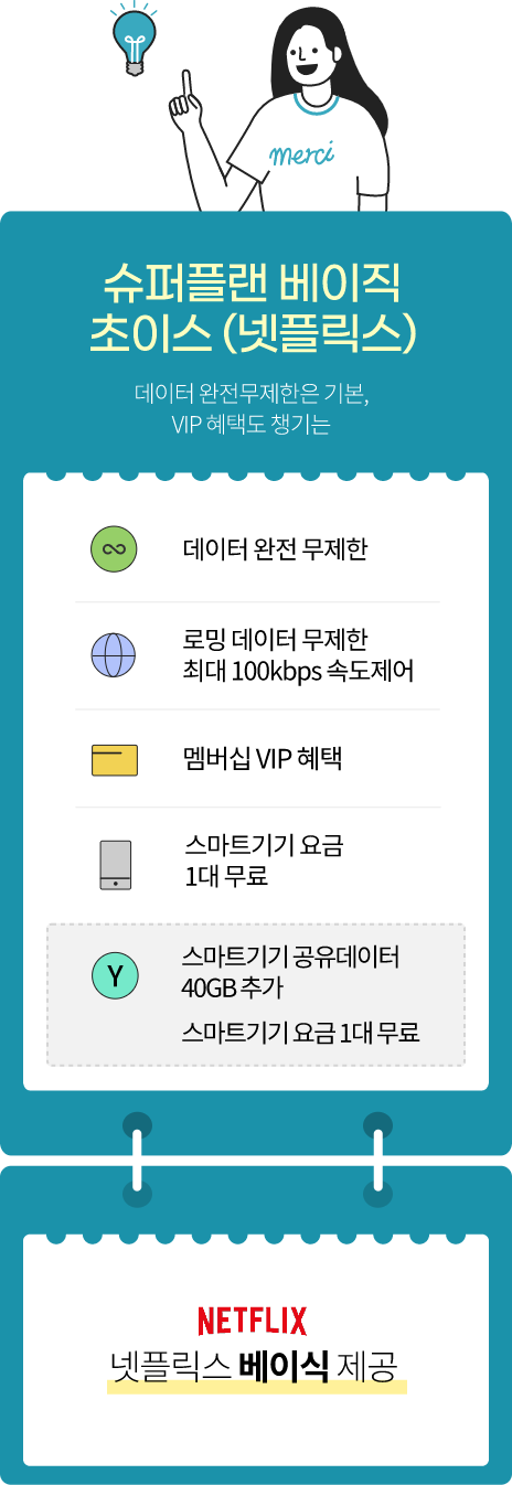 슈퍼플랜 베이직 초이스(넷플릭스) 데이터 완전무제한은 기본, VIP 혜택도 챙기는(데이터 완전 무제한, 로밍 하루종일 ON 톡, 멤버십 VIP 혜택,스마트기기 공유데이터 40GB 추가, NETFLIX 넷플릭스 베이식 제공