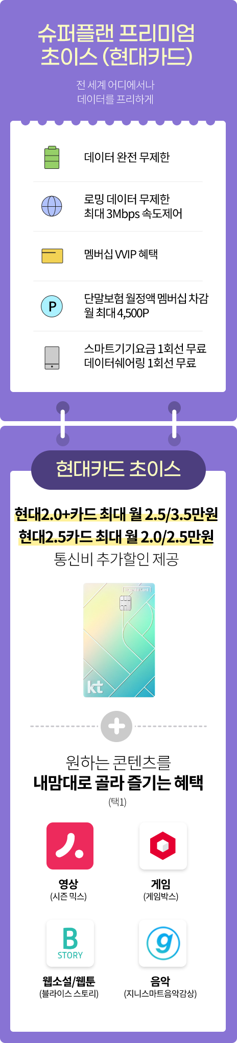 슈퍼플랜 프리미엄 초이스(현대카드) 전 세계 어디에서나 데이터를 프리하게(데이터 완전 무제한, 로밍 하루종일 ON 플러스, 멤버십 VVIP 혜택, 단말보험 멤버십 차감 월 최대 4,500포인트, 스마트기기요금 1대무료) 현대카드 초이스 현대 2.0+카드 최대 월 2.5/3.5만원, 현대 2.5 카드 최대 월 2.0/2.5만원 통신비 추가할인 제공, 원하는 콘텐츠를 내맘대로 골라 즐기는 혜택(택1) 1. 영상(시즌 믹스), 2. 게임(게임박스), 3. 웹소설/웹툰(블라이스 스토리), 4. 음악(지니스마트음악감상)