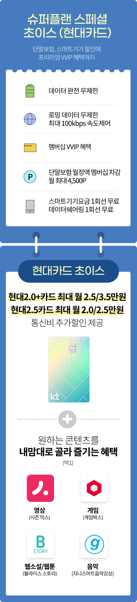 슈퍼플랜 스페셜 초이스(현대카드) 단말보험, 스마트기기 할인에 프리미엄 VVIP 혜택까지(데이터 완전 무제한, 로밍 하루종일 ON 톡, 멤버십 VVIP 혜택, 단말보험 멤버십 차감 월 최대 4,500포인트, 스마트기기요금 1대무료) 현대카드 초이스 현대 2.0+카드 최대 월 2.5/3.5만원, 현대 2.5 카드 최대 월 2.0/2.5만원 통신비 추가할인 제공, 원하는 콘텐츠를 내맘대로 골라 즐기는 혜택(택1) 1. 영상(시즌 믹스), 2. 게임(게임박스), 3. 웹소설/웹툰(블라이스 스토리), 4. 음악(지니스마트음악감상)