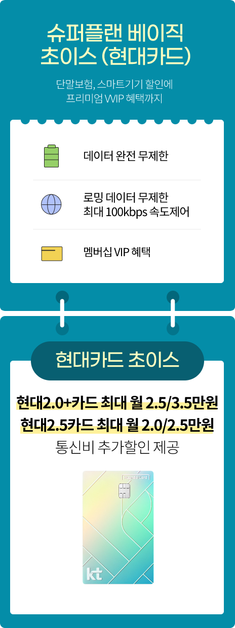슈퍼플랜 베이직 초이스(현대카드) 데이터 완전 무제한은 기본, VIP 혜택도 챙기는(데이터 완전 무제한, 로밍 하루종일 ON 톡, 멤버십 VIP 혜택) 현대카드 초이스 현대 2.0+카드 최대 월 2.5/3.5만원, 현대 2.5 카드 최대 월 2.0/2.5만원 통신비 추가할인 제공