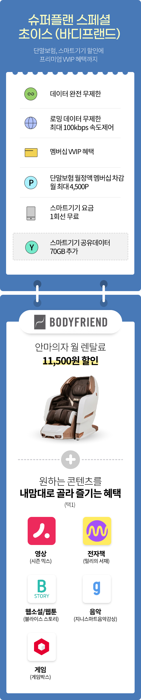 슈퍼플랜 스페셜 초이스(바디프랜드) 단말보험, 스마트기기 할인에 프리미엄 VVIP 혜택까지(데이터 완전 무제한, 로밍 하루종일 ON 톡, 멤버십 VVIP 혜택, 단말보험 월정액 멤버십 차감 월 최대 4,500P, 스마트기기 요금 1대 무료,테더링/스마트기기 공유데이터 70GB 추가, 바디프랜드 안마의자 월 렌탈료 11,500원 할인, 원하는 콘텐츠를 내맘대로 골라 즐기는 혜택 1. 영상(시즌믹스), 2. 전자책(밀리의 서재), 3.웹소설/웹툰(블라이스 스토리), 4.음악(지니스마트음악감상), 5.게임(게임박스), 택1)