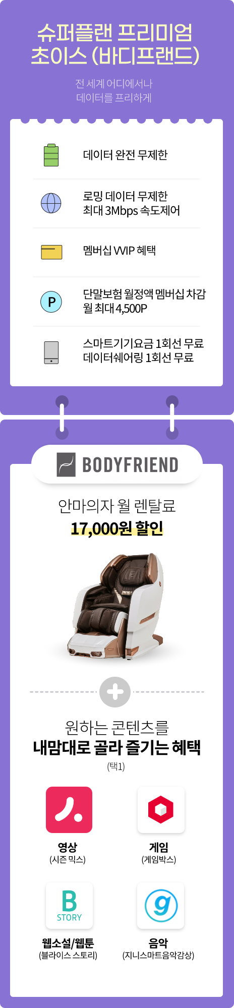 슈퍼플랜 프리미엄 초이스(바디프랜드) 전세계 어디서나 데이터를 프리하게(데이터 완전 무제한, 로밍 하루종일 ON 플러스, 멤버십 VVIP 혜택, 단말보험 멤버십 차감 월 최대 4,500 포인트, 스마트기기 요금 1대 무료, 바디프랜드 안마의자 월 렌탈료 17,000원 할인, 원하는 콘텐츠를 내맘대로 골라 즐기는 혜택 영상(시즌 믹스), 게임(게임박스), 웹소설/웹툰(블라이스 스토리), 음악(지니스마트음악감상) 택1)