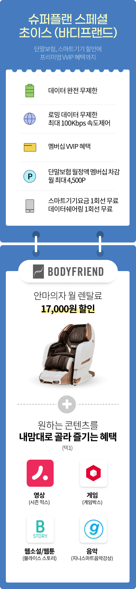 슈퍼플랜 스페셜 초이스(바디프랜드) 단말보험, 스마트기기 할인에 프리미엄 VVIP 혜택까지(데이터 완전 무제한, 로밍 하루종일 ON 톡, 멤버십 VVIP 혜택, 단말보험 멤버십 차감 월 최대 4,500포인트, 스마트기기 요금 1대 무료, 바디프랜드 안마의자 월 렌탈료 17,000원 할인, 원하는 콘텐츠를 내맘대로 골라 즐기는 혜택 영상(시즌 믹스), 게임(게임박스), 웹소설/웹툰(블라이스 스토리), 음악(지니스마트음악감상) 택1)