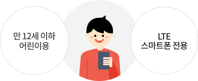 만 12세 이하 어린이용, LTE 스마트폰 전용