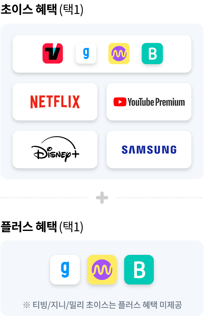초이스 혜택(택1) TVING, genie, Millie, Blice, NETFLIX, Youtube Premium, Disney, SAMSUNG + 플러스 혜택(택1) genie, millie, blice ※ 티빙/지니/밀리 초이스는 플러스 혜택 미제공