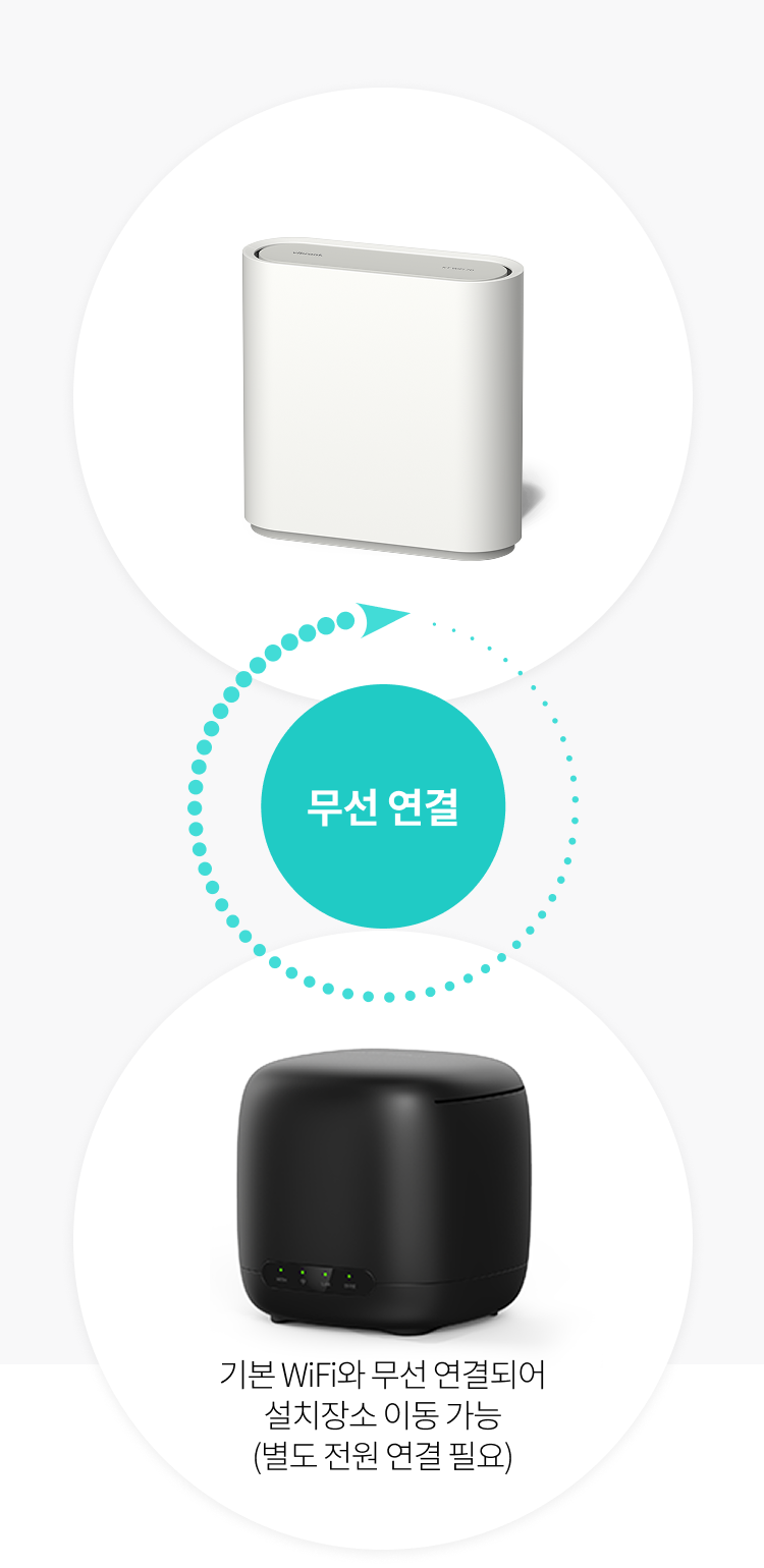 우리집의 구조에 맞게 설치 장소를 자유롭게 DIY! 랜선 연결이 필요없는 GiGA WiFi Buddy로 맞춤형 WiFi Coverage 제공 외부 안테나가 없는 작은 크기로 인테리어 방해 요소 최소화, 기본 WiFi와 무선 연결되어 설치장소 이동 가능 (별도 전원 연결 필요)