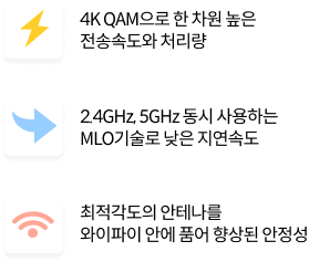 4K QAM으로한 차원 높은 전송속도와 처리량, 2.4GHZ, 5GHz 동시 사용하는 LO기술로 낮은 지연속도, 최적각도의 안테나를 와이파이 안에 품어 향상된 안정성