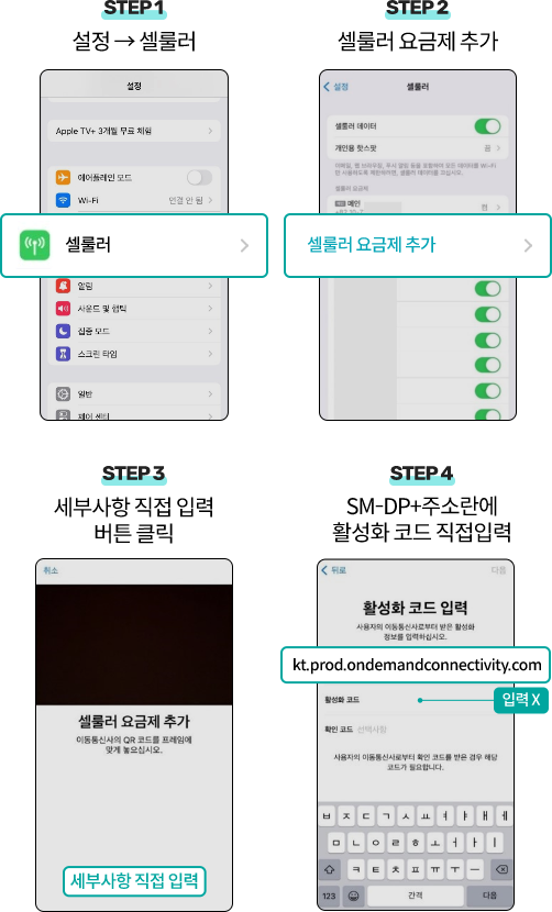 step1 설정→셀룰러, step2 셀룰러 요금제 추가, step3 세부사항 직접 입력 버튼 클릭, step4 SM-DP+주소란에 활성화 코드 직접입력