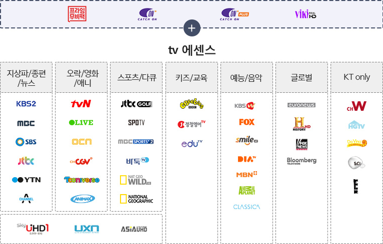 olleh tv UHD 무비 플러스 채널 로고