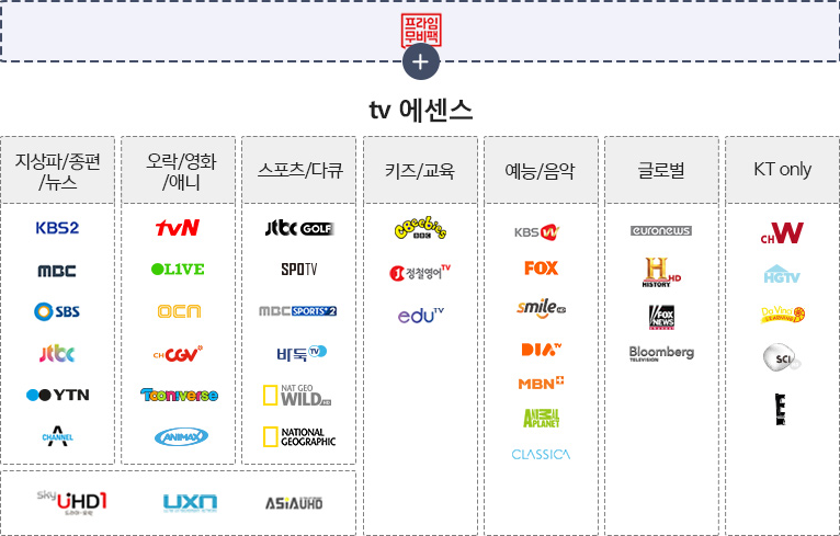 olleh tv UHD 무비 채널 로고
