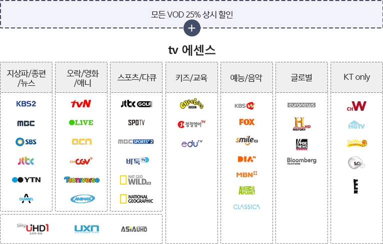 olleh tv UHD 세이브25 채널 로고