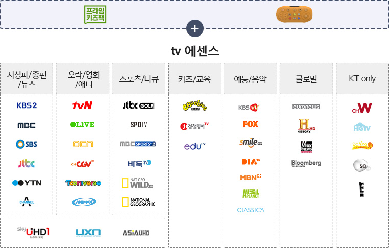 olleh tv UHD 키즈 채널 로고