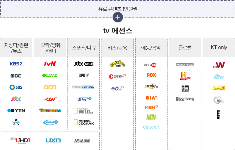 olleh tv UHD 엔터 채널 로고