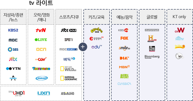 olleh tv UHD 에센스 채널 로고