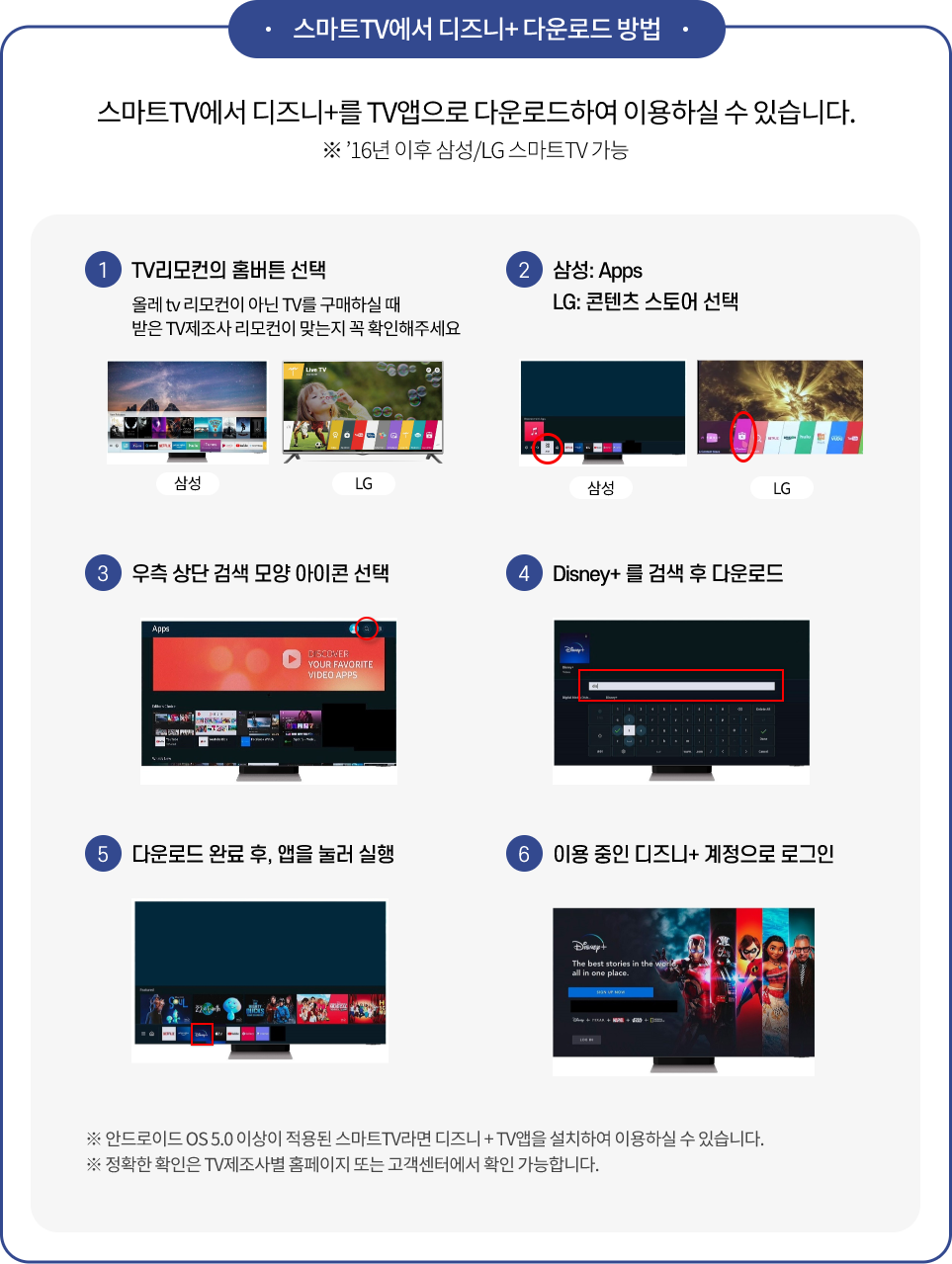 스마트TV에서 디즈니+를 TV앱으로 다운로드하여 이용하실 수 있습니다., 스마트TV에서 디즈니+ 다운로드 방법 (‘16년 이후 삼성/LG 제품), ① TV리모컨의 홈버튼 선택 (올레 tv의 리모컨이 아닌 TV를 구매하실 때 받은 TV리모컨이 맞는지 확인), ② 삼성: Apps / LG: 콘텐츠 스토어 선택, ③ 우측 상단 검색 모양 아이콘 선택, ④ Disney+ 를 검색 후 다운로드, ⑤ 다운로드 완료 후, 앱을 눌러 실행, ⑥ 계정이 있다면 로그인 하여 사용 (없을 경우, 별도 가입), 안드로이드TV OS 5.0 이상이 적용된 스마트TV라면 디즈니 + TV앱을 설치하여 이용하실 수 있습니다., 정확한 확인은 TV제조사별 홈페이지 또는 고객센터에서 확인하실 수 있습니다. 
