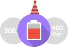 3GB + 400Kbps